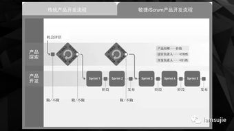 創新驅動，智領未來——全新“產品創新輕咨詢”服務正式上線