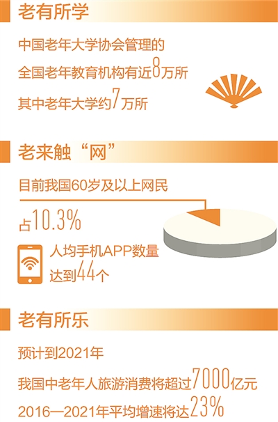 融合世代情感鑄就美好晚年 提供更加豐富優質的老齡文化產品與服務信息